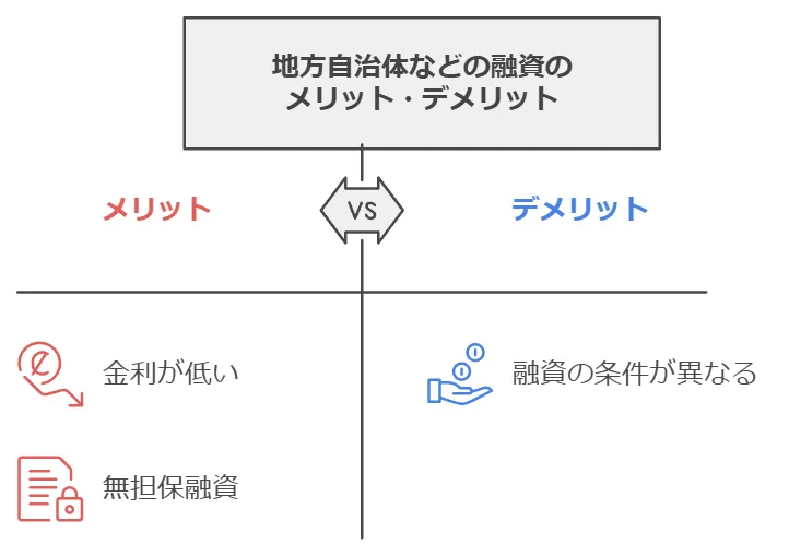地方自治体などの融資のメリット・デメリット
