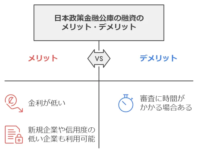 日本政策金融公庫の融資のメリット・デメリット