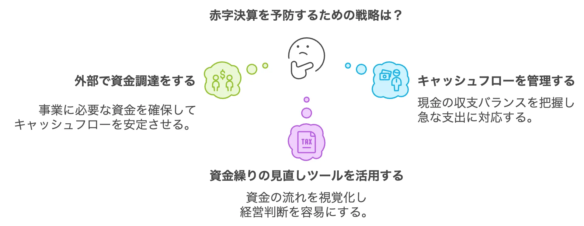 赤字決算を予防するための戦略