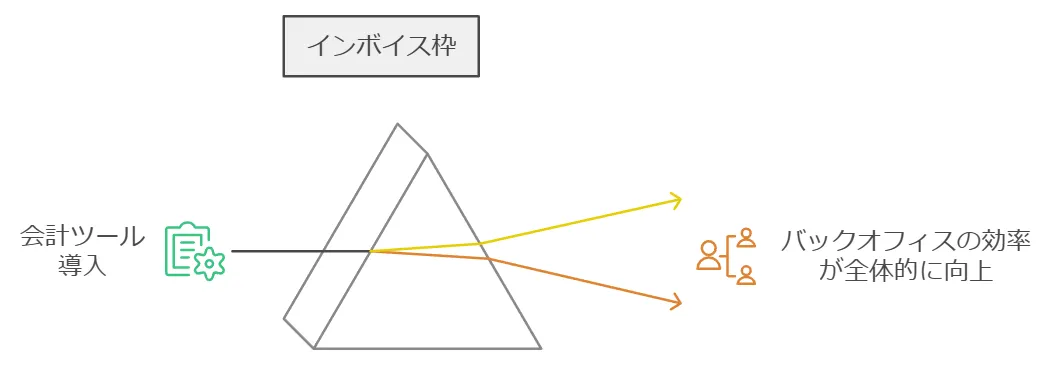 インボイス枠