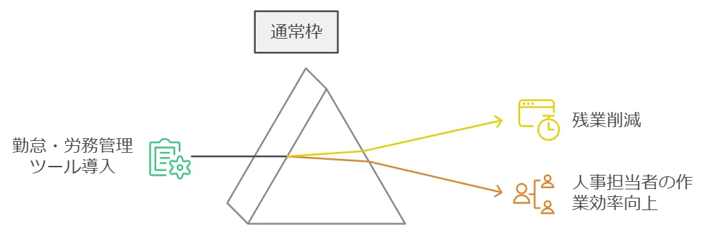 通常枠