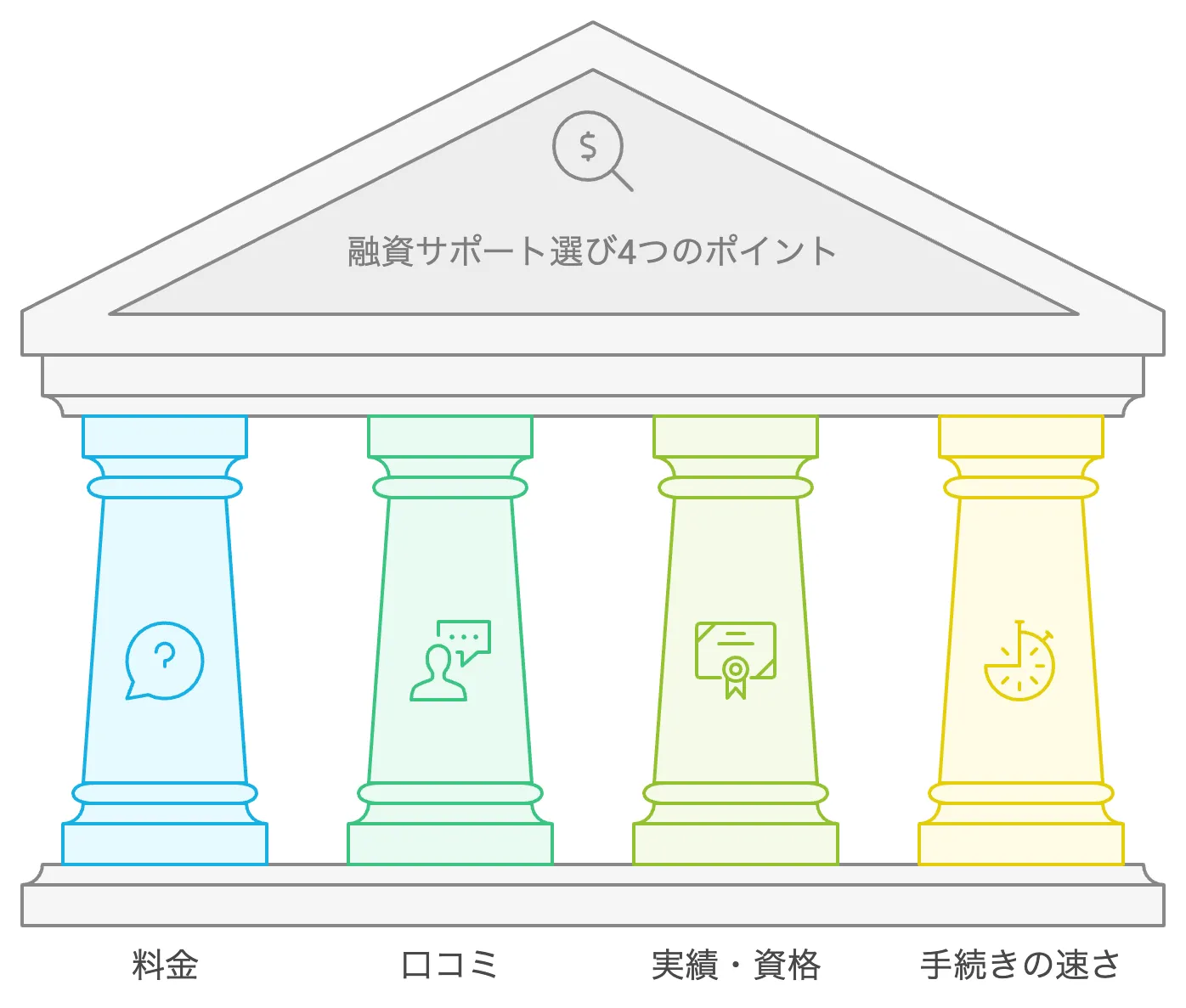 融資サポートの選び方