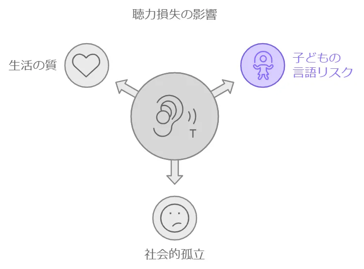 軽度・中度聴覚障害支援の目的