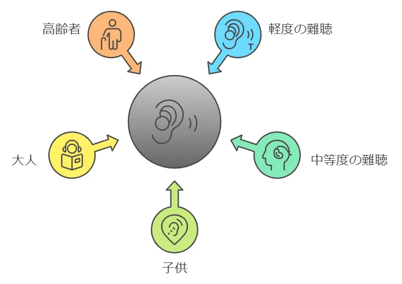 支援の対象者別制度の図