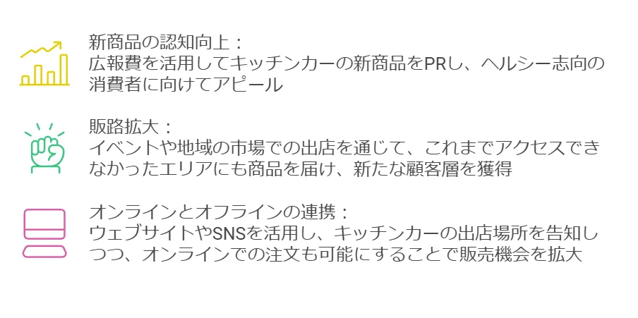 小規模事業者持続化補助金の事業計画の作成時のポイント