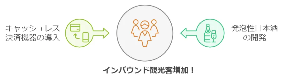 ものづくり補助金の活用事例