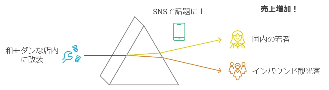 小規模事業者持続化補助金の活用事例