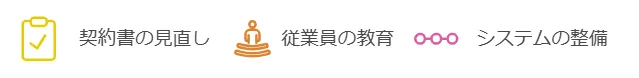 委託事業者の準備