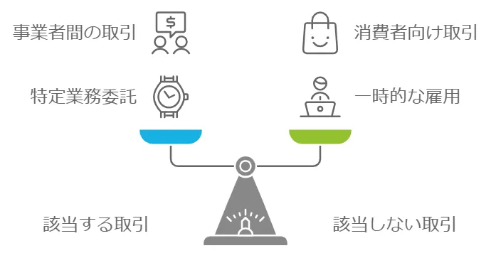 該当する取引　該当しない取引