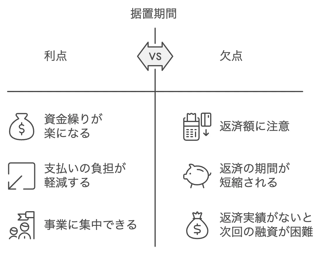 据置期間について