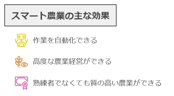 スマート農業の主な効果