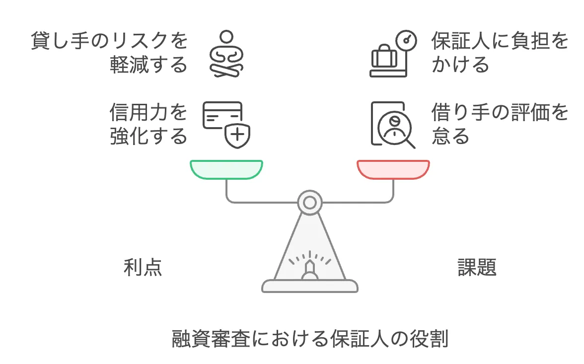 融資審査における保証人