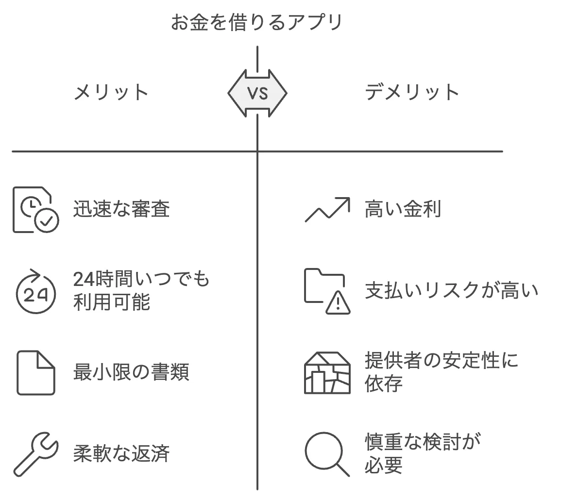 少額融資アプリのメリット・デメリット