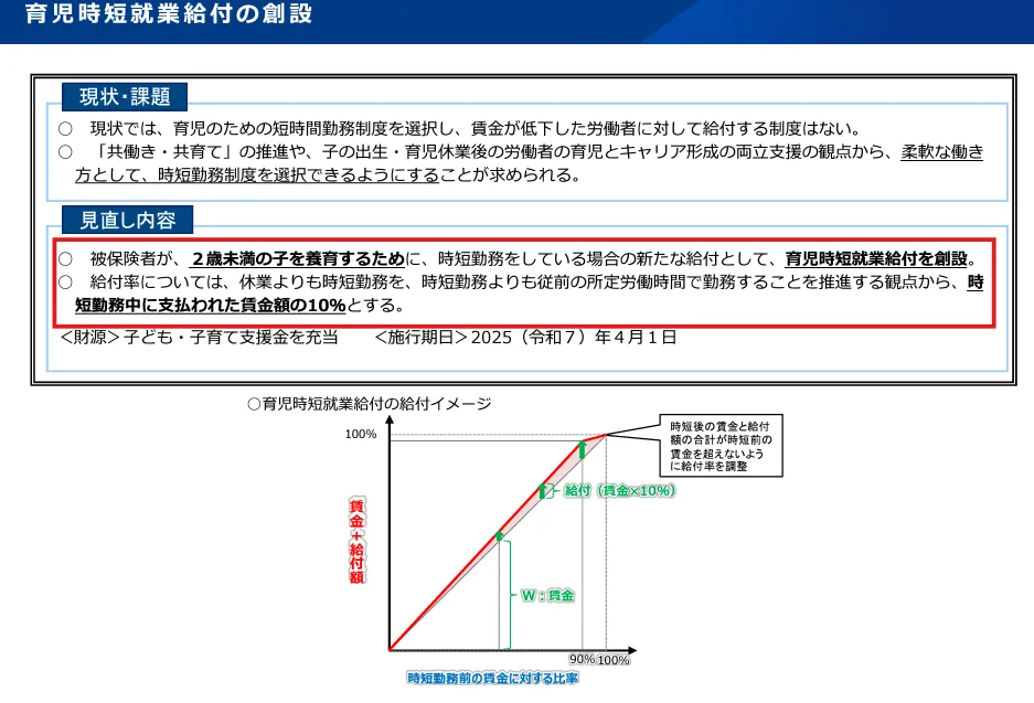 育児時短就業給付の公式資料