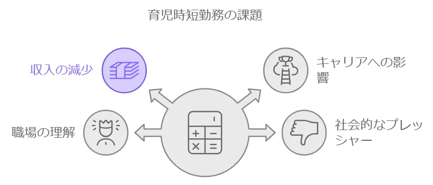 育児時短勤務の課題