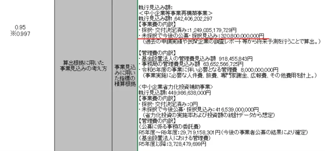 経済産業省令和５年度基金シート