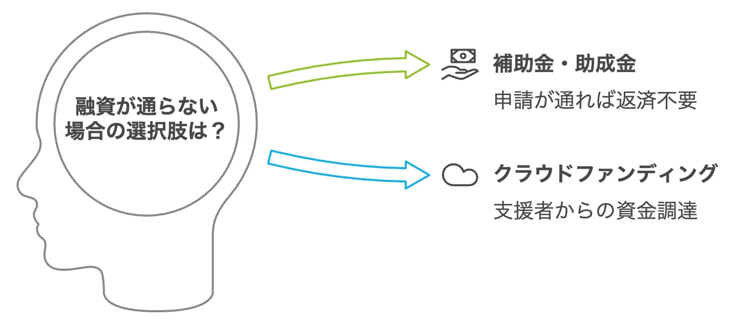 融資が通らない場合の選択肢