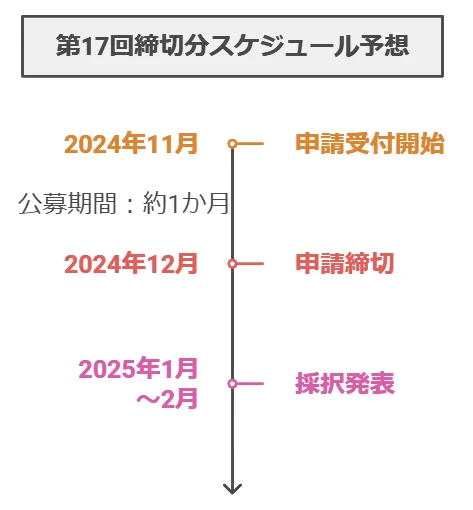 第17回締切分スケジュール予想