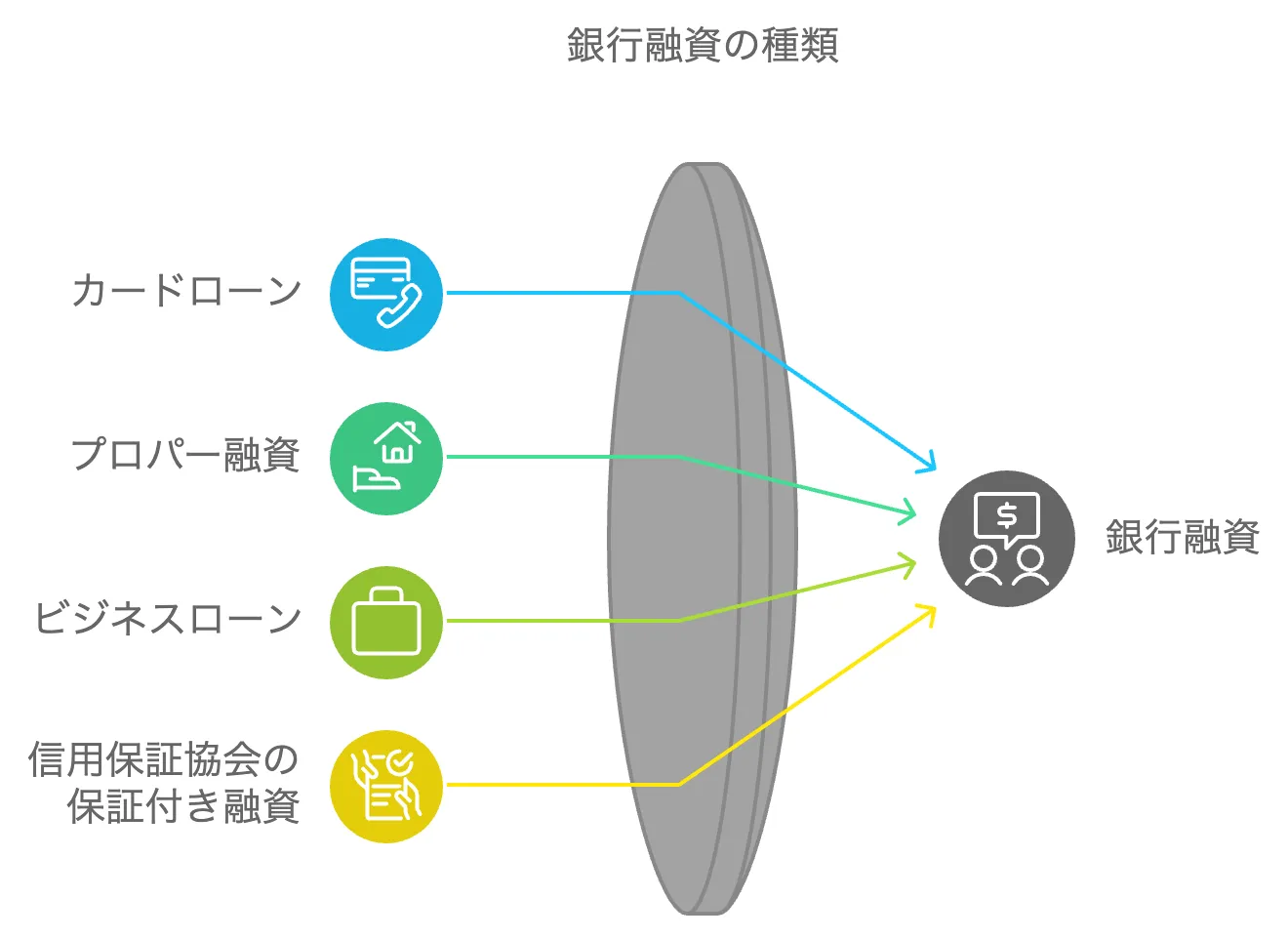 銀行融資の種類