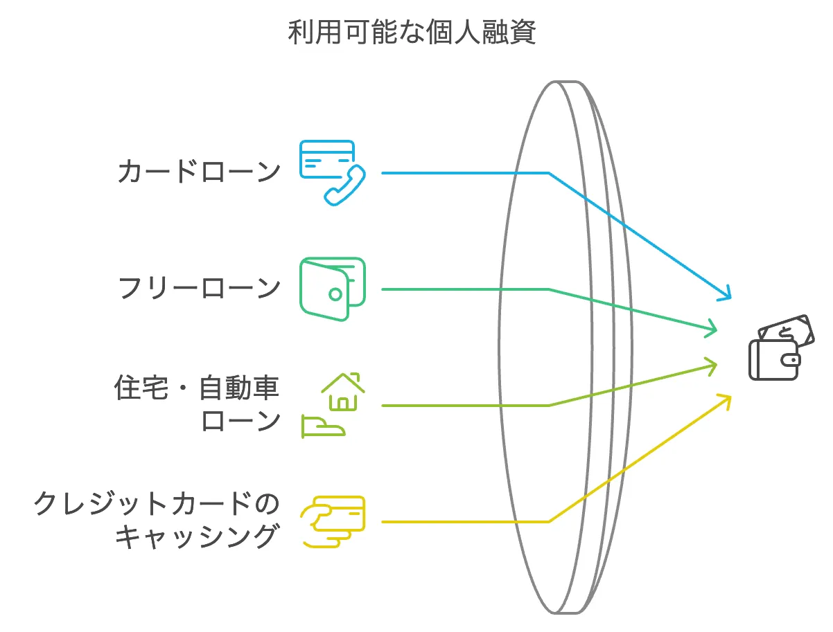 利用可能な個人融資