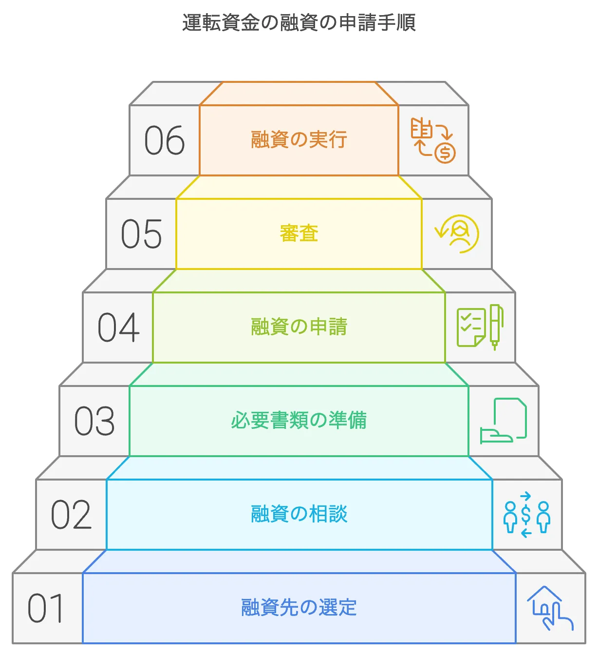 運転資金の融資の申請手順