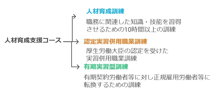 人材育成支援コース