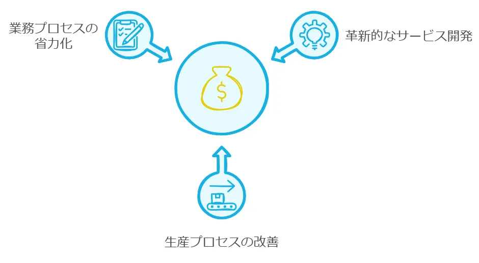 ものづくり補助金