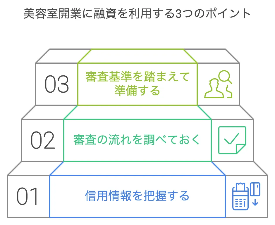 美容室関連の融資を利用するポイント