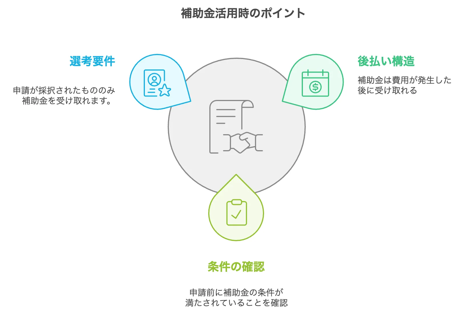 補助金活用時のポイント