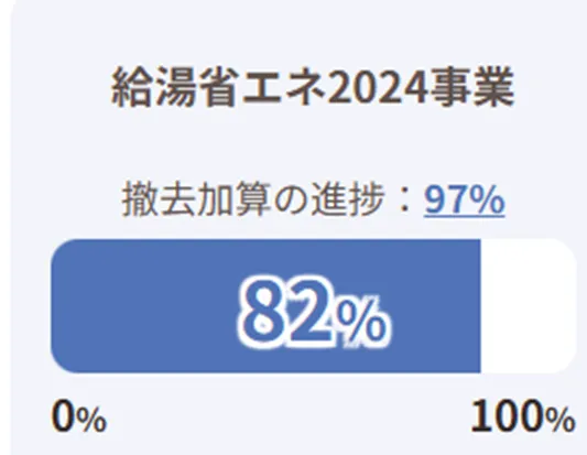 給湯省エネ