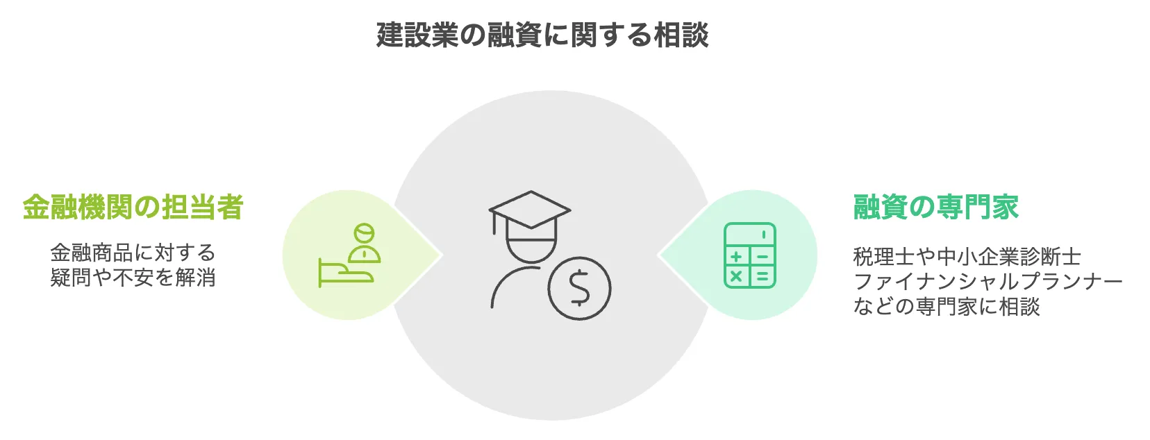 建設業 融資 相談場所