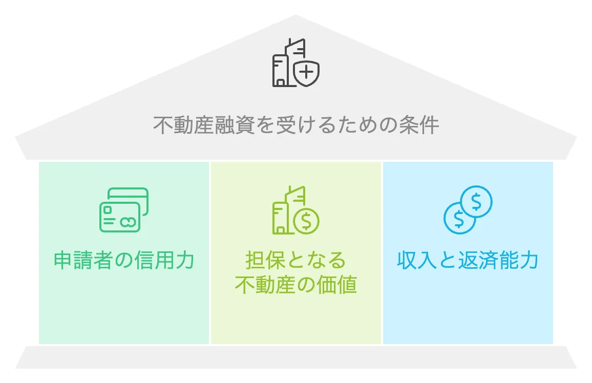 不動産融資の条件