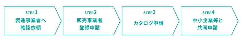 省力化補助金の販売事業者の登録方法の流れ