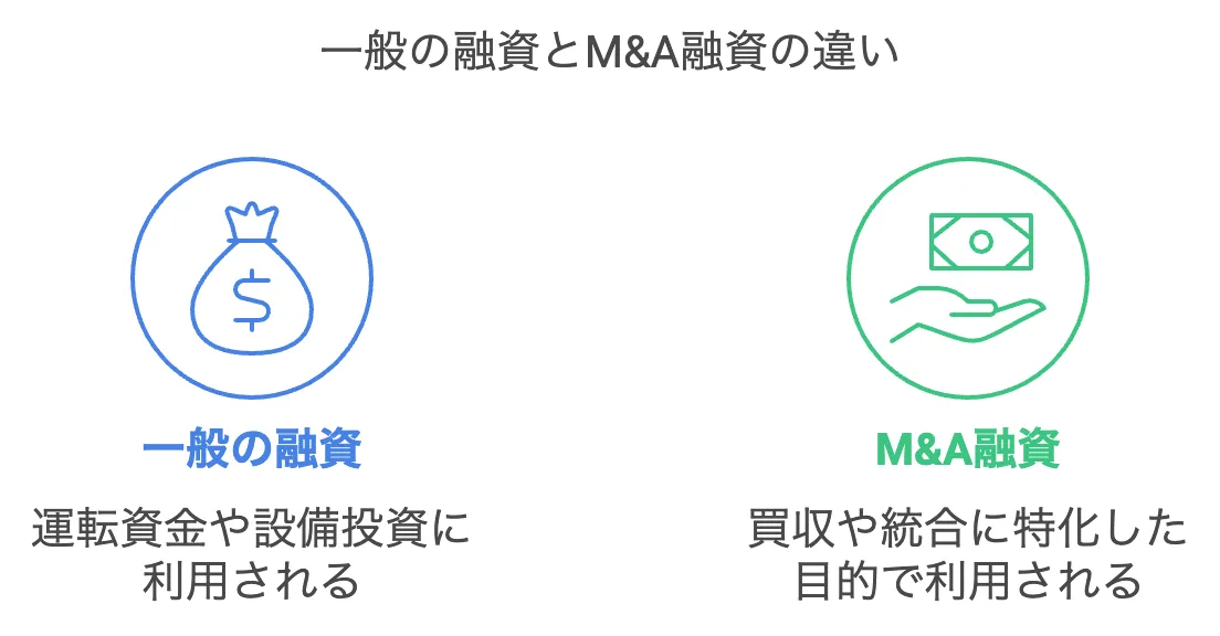 M&A融資の違い