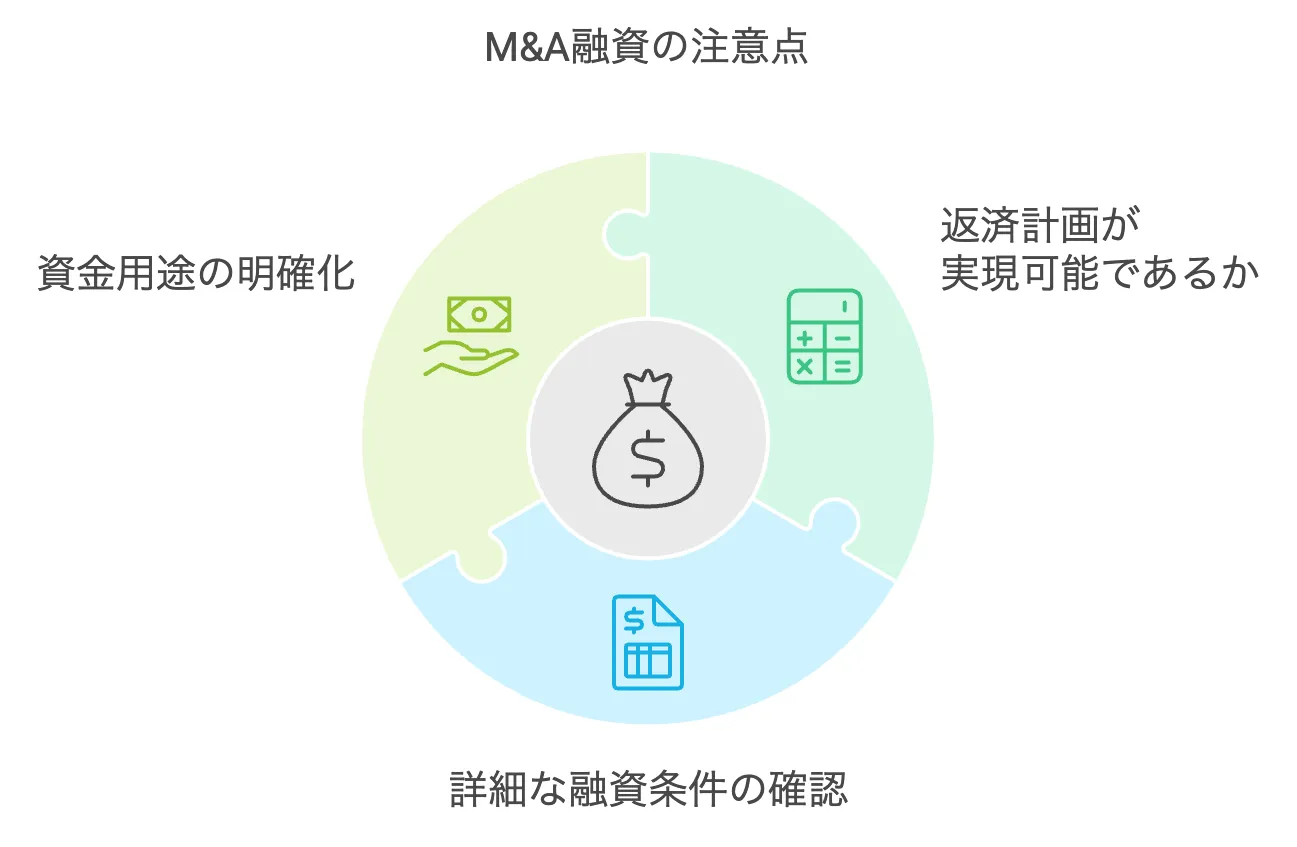 M&A融資の注意点