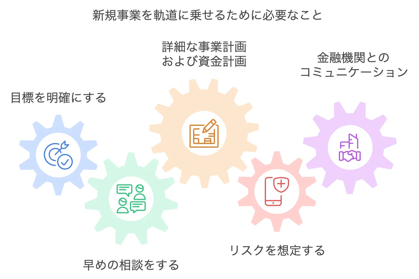 新規事業 融資