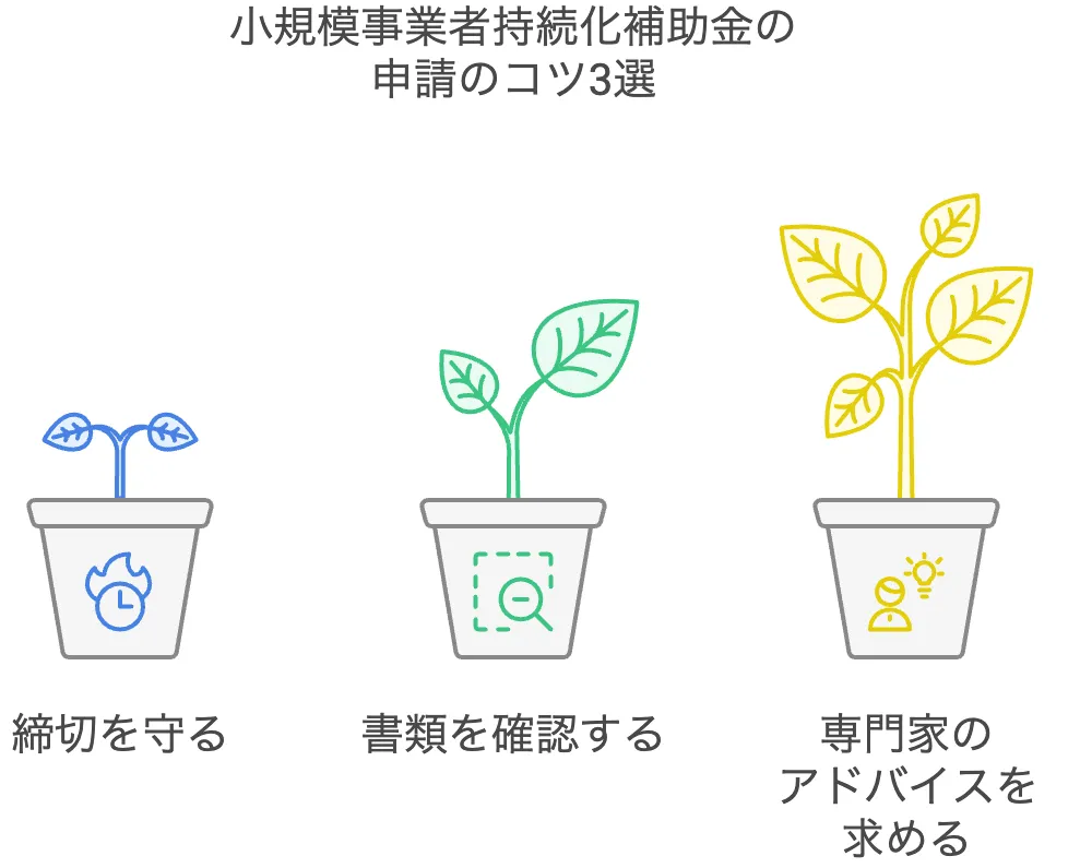 小規模事業者持続化補助金の申請のコツ3選