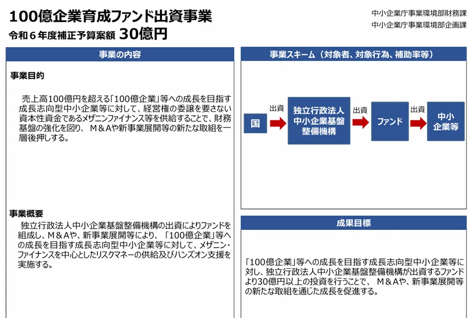 中小企業成長加速化補助金