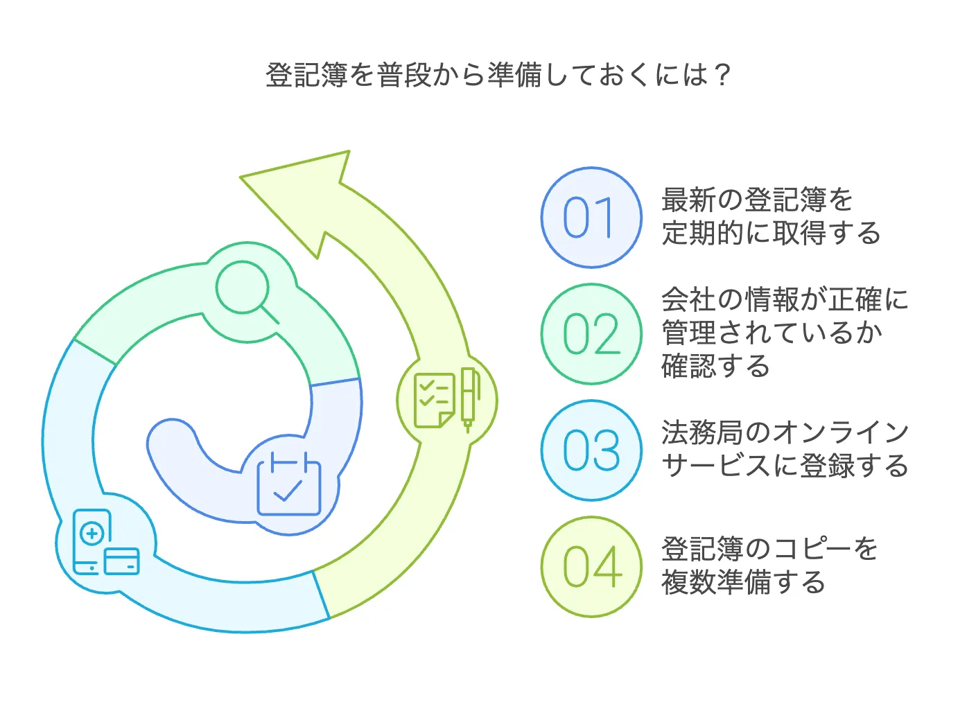 登記簿 最短