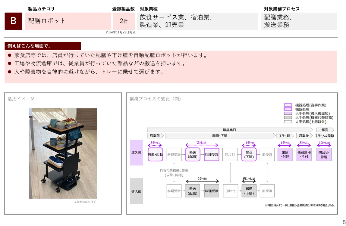 配膳ロボット