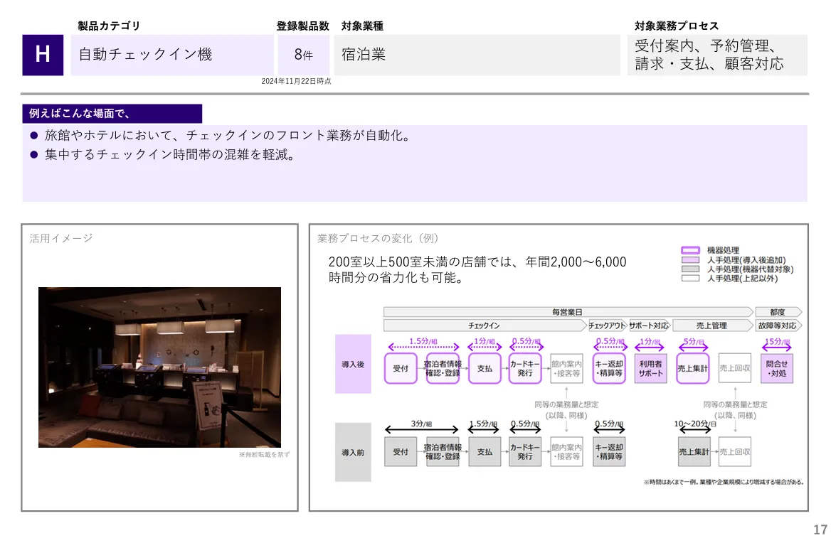 自動チェックイン機