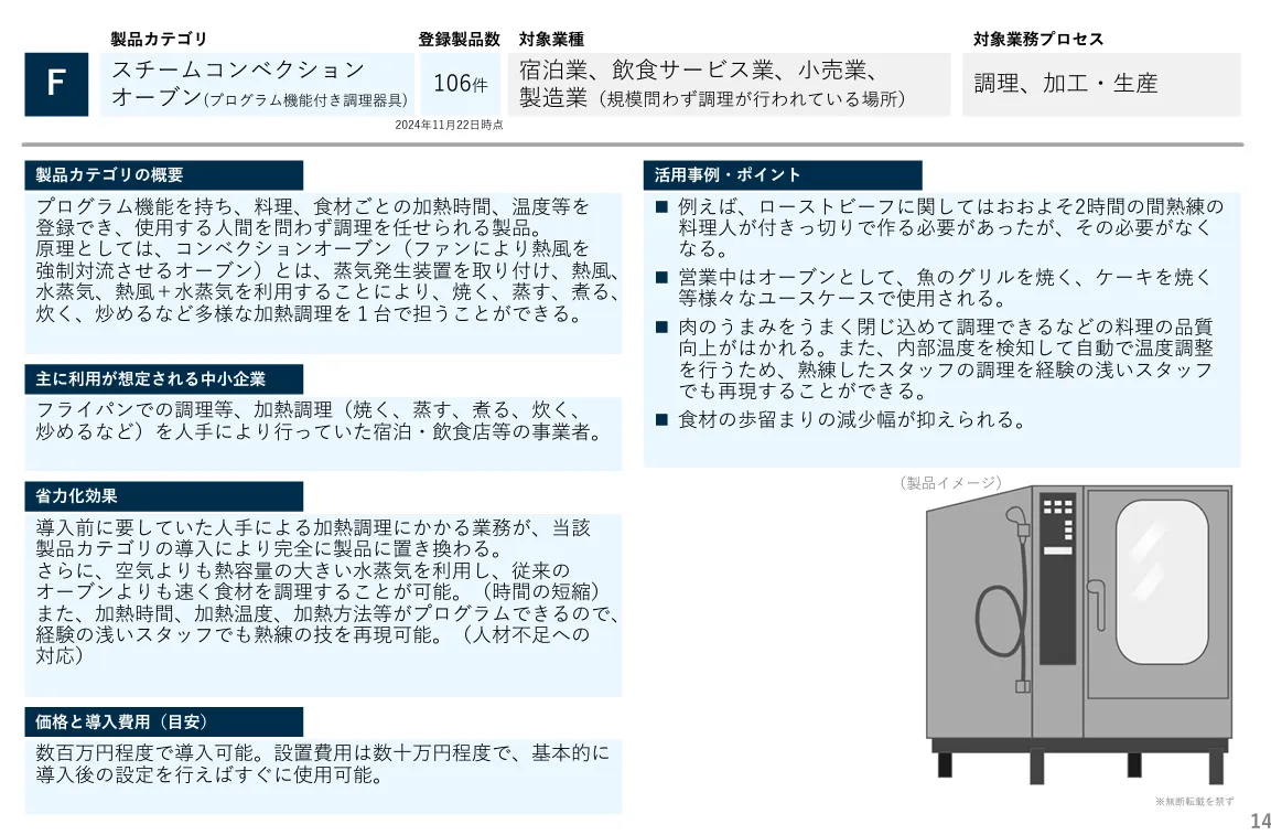 スチームコンベンションオーブン.