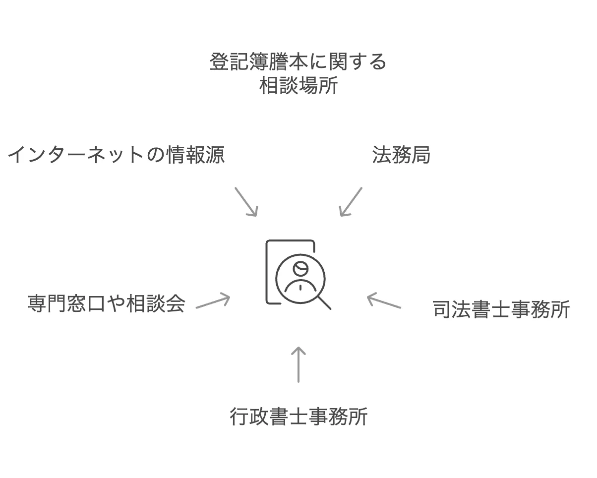 登記簿謄本とは