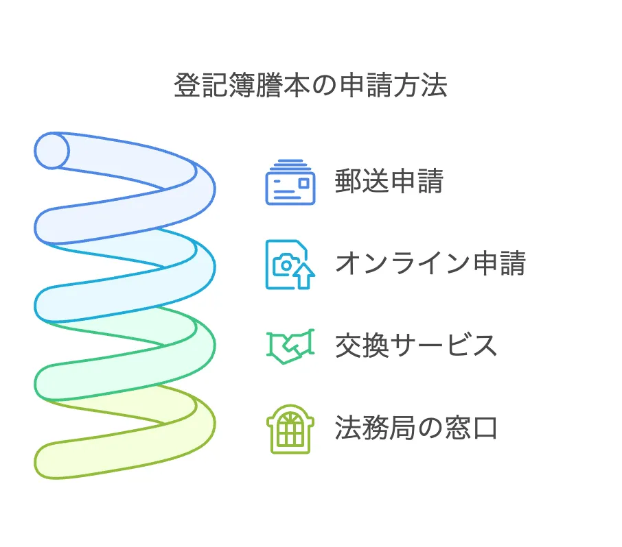 登記簿謄本　どこで