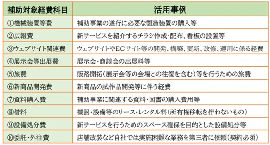 持続化補助金の経費.