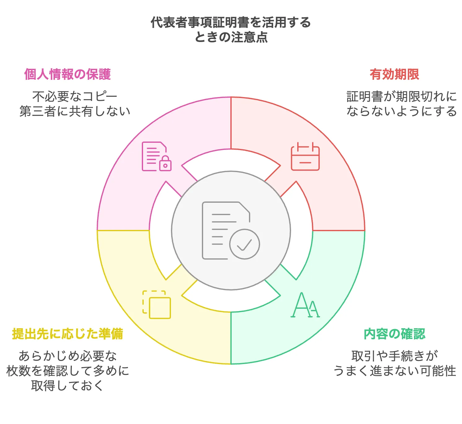 代表者事項証明書　取り方