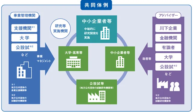 Go-Tech事業パンフレット