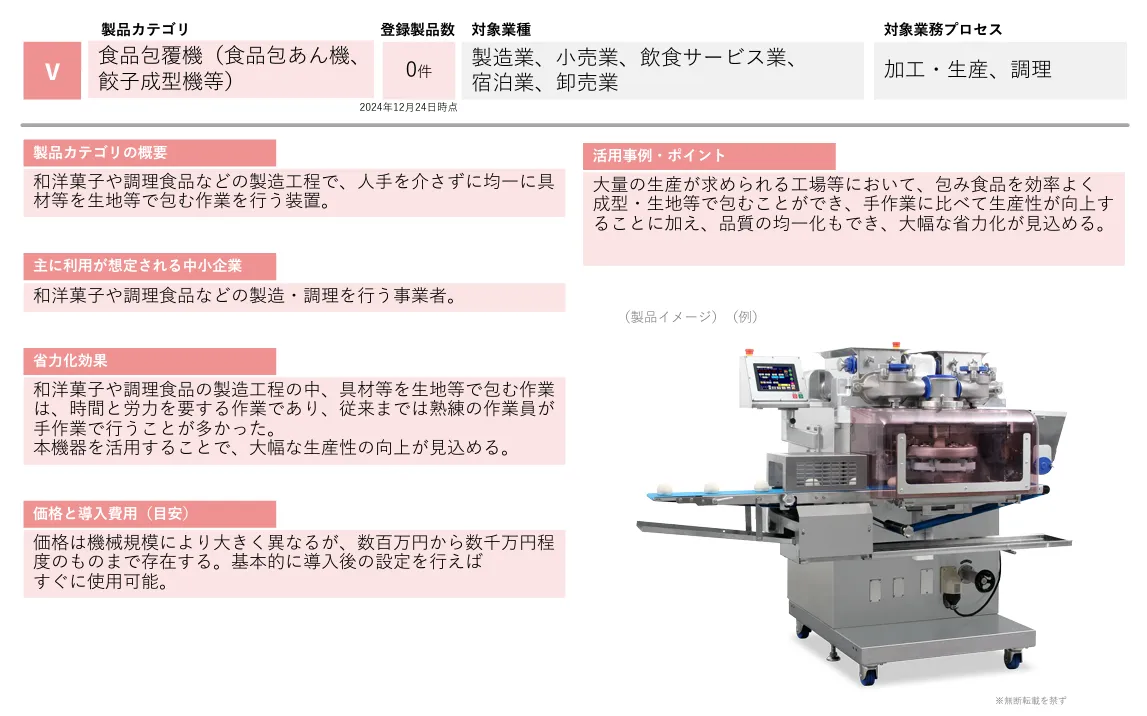 食品包覆機