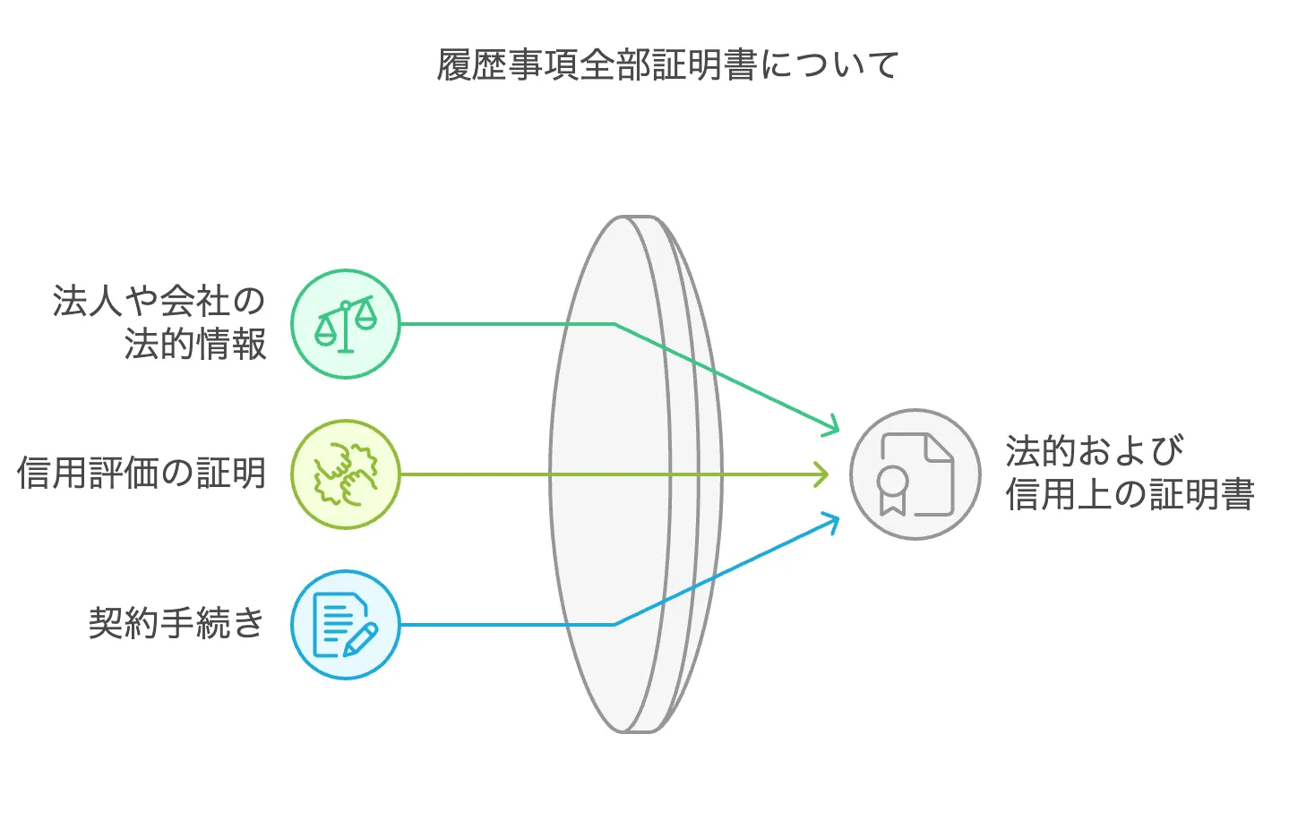 履歴事項全部証明書　オンライン　やり方