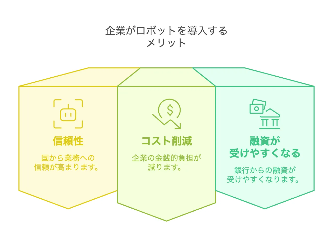 補助金　ロボット